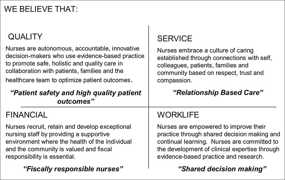 Nursing-Philosophy3.jpg